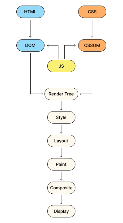 an illustration of the rendering process